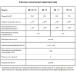 Вихревой насос JEMIX QB-60 (370 Вт)