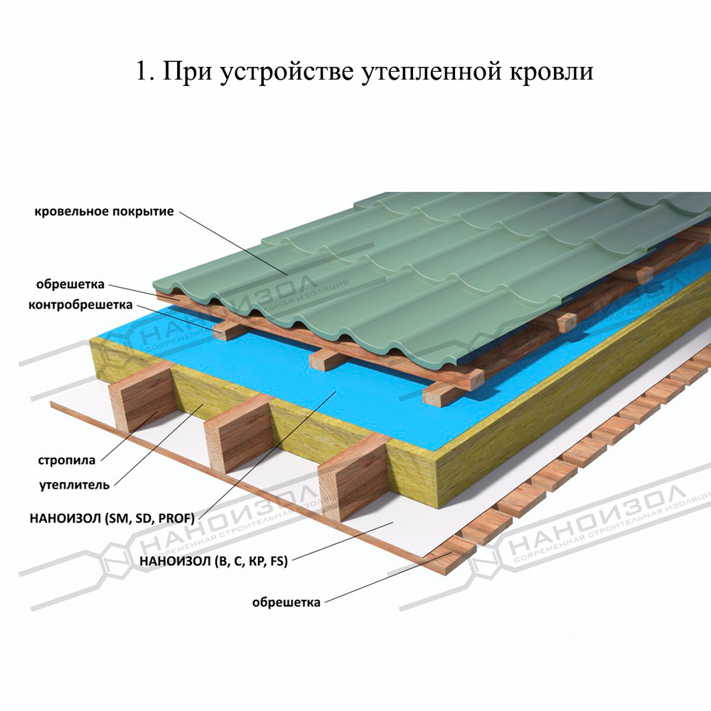 НАНОИЗОЛ (SM) СУПЕРДИФФУЗИОННАЯ ДВУХСЛОЙНА МЕМБРАНА 70м2