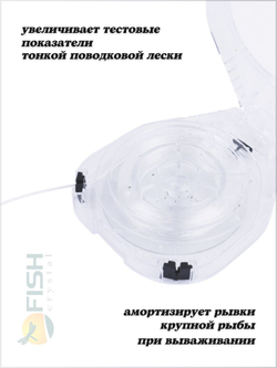 Фидер гам амортизатор для рыбалки Fish Crystal (Feeder Gum) прозрачный 0.6/5м