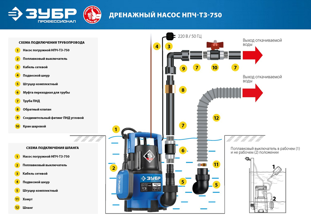 Насос дренажный для чистой воды ЗУБР Профессионал НПЧ-Т3-750