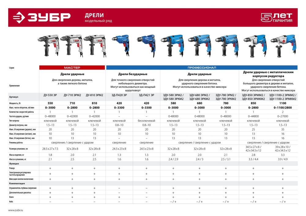 ЗУБР 780 Вт, 13 мм, ударная дрель, Профессионал (ЗДУ-780 ЭРМ2)
