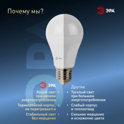 Лампа светодиодная ЭРА STD LED A60-15W-860-E27 15Вт груша холодный дневной свет Е27 | Лампы cветодиодные Груша (A)