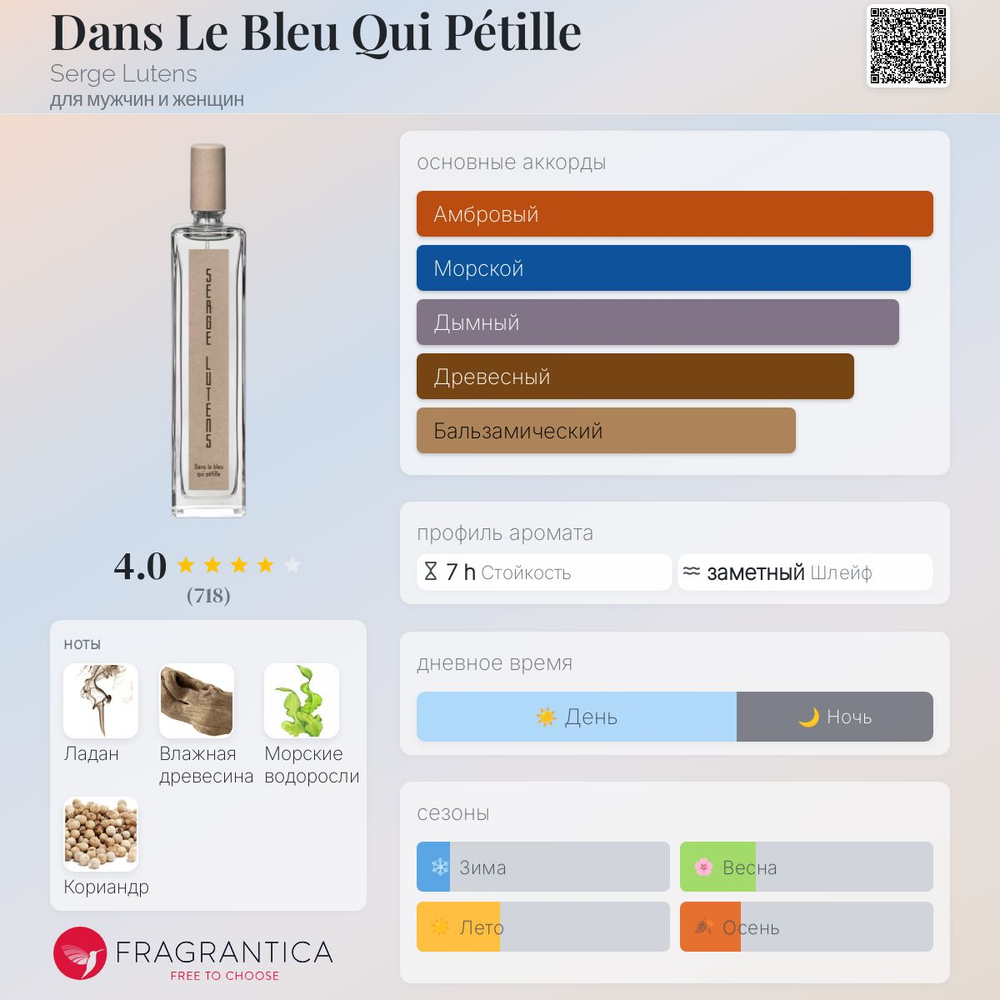 Serge Lutens Dans Le Bleu Qui Petille