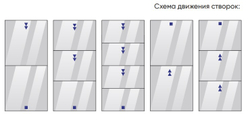 Система остекления Lift