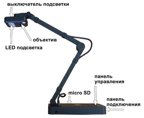 Документ-камера Classic Solution DC11А3H