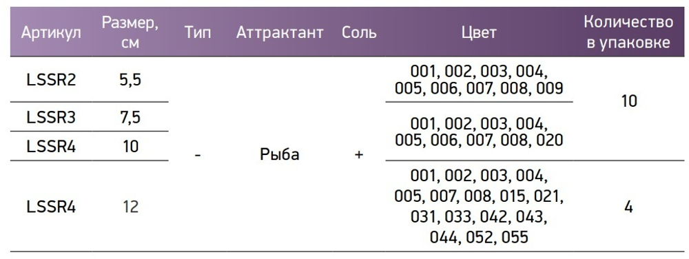 Мягкая приманка LureMax SENSOR