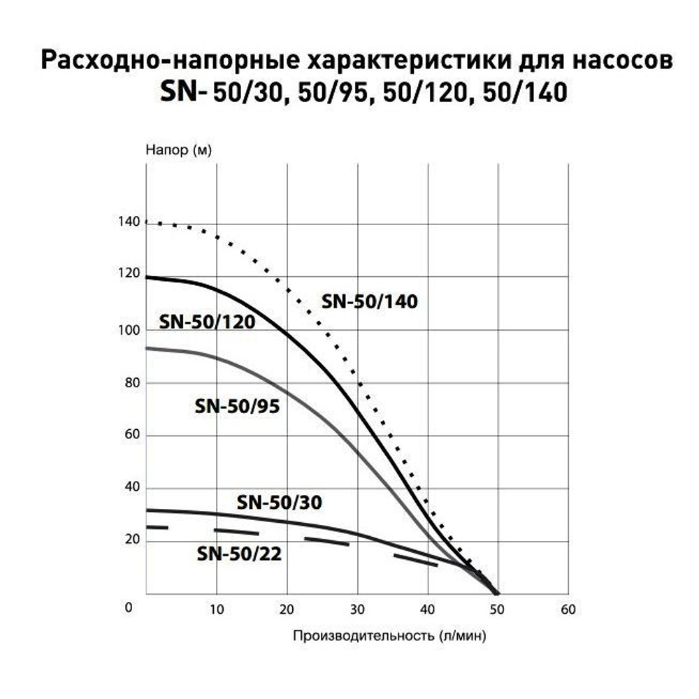 Скважинный насос Oasis 4" SND/SNR 50/30 450 Вт