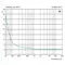 Genelec 8331AW