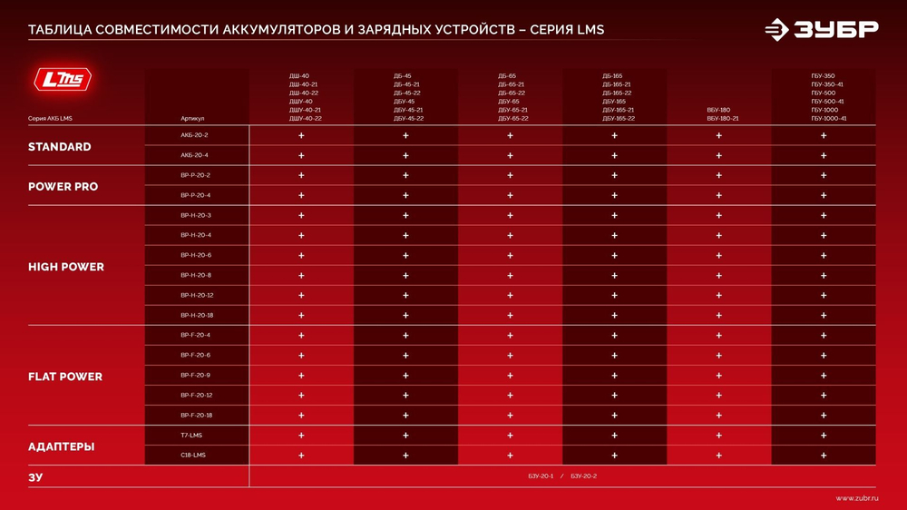 Аккумулятор для шуруповерта ЗУБР / Makita LMS 20 В, 2.0 Ач