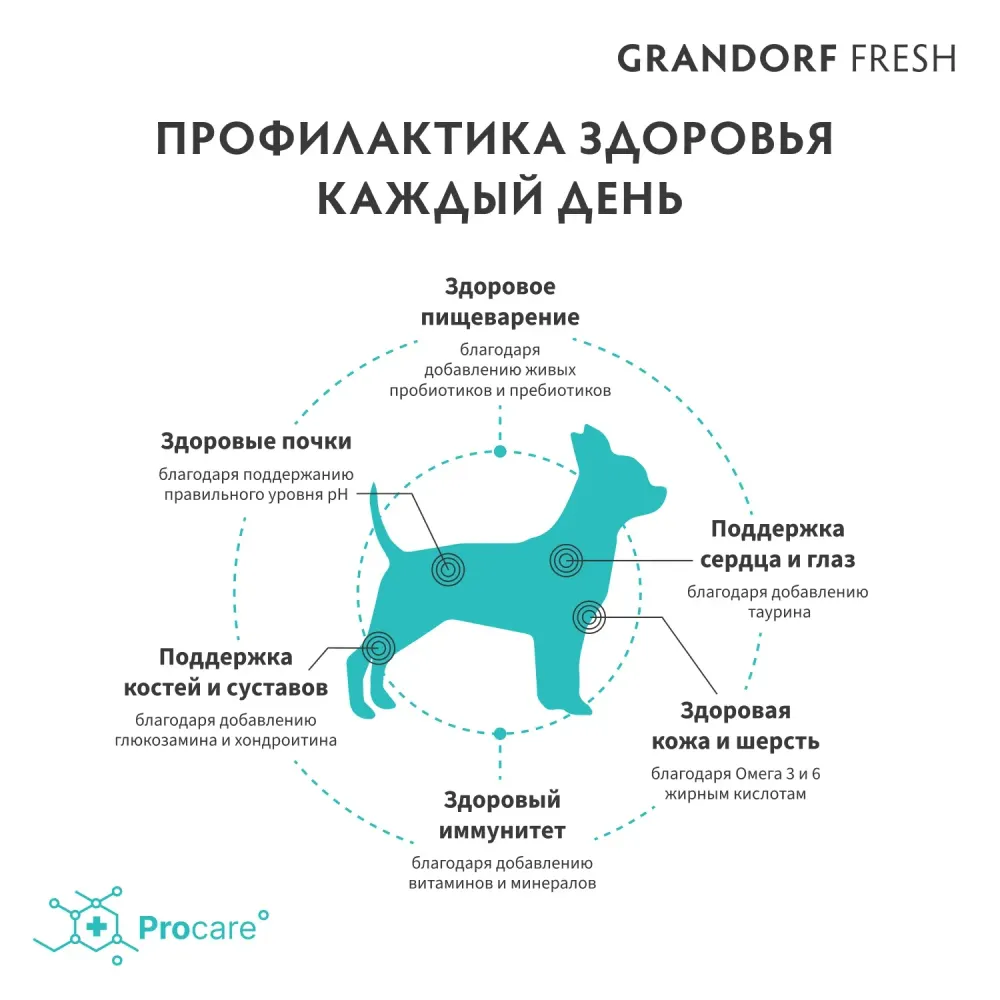 Сухой корм GRANDORF Fresh Dog Adult MINI Salmon&Sweet Potato для собак мелких пород из свежего филе лосося с бататом
