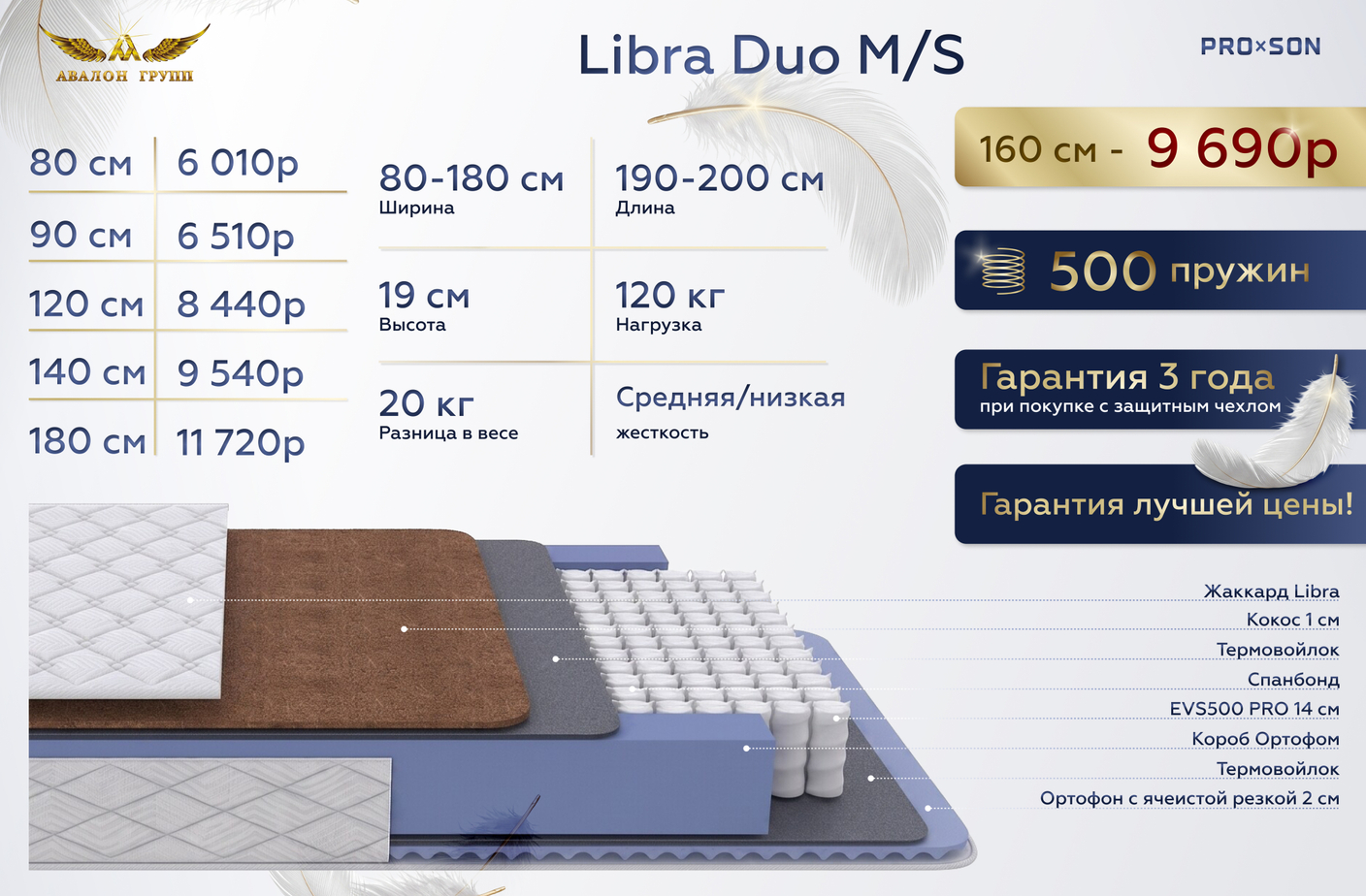 Супер цена PROSON матрас Libra Duo MS
