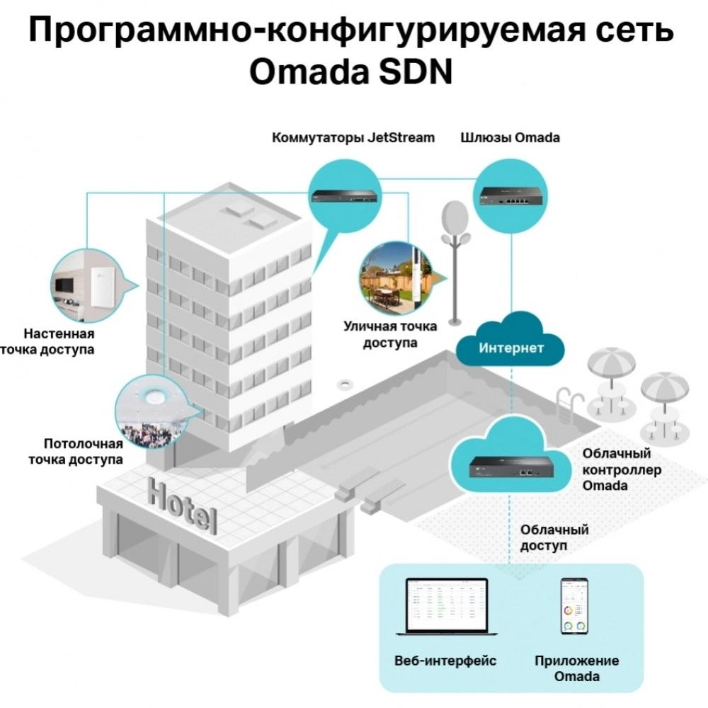 Wi-Fi точка доступа TP-Link EAP660 HD белый