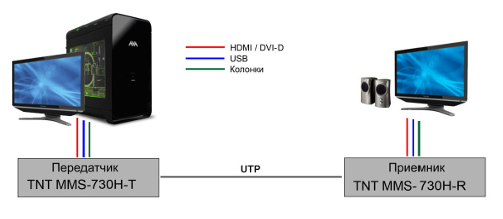 Удлинитель TNTV MMS-730H-T