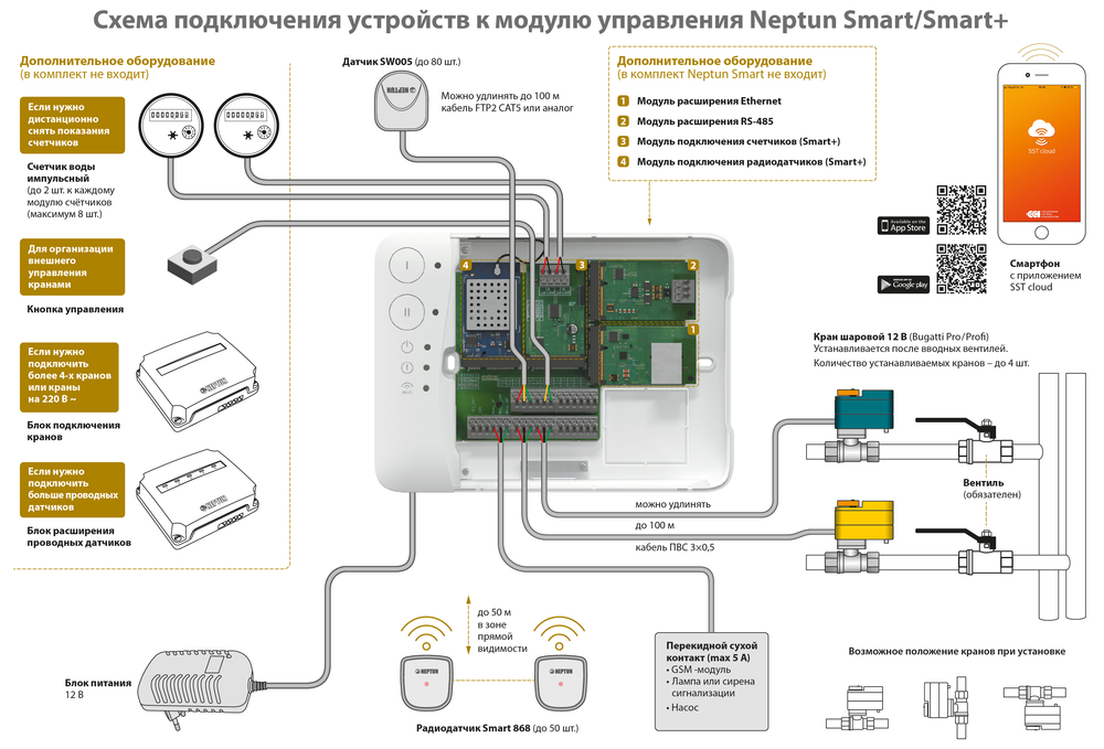 Система Neptun Bugatti Smart 3/4 Tuya
