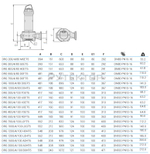 Погружной дренажный насос Zenit DRG 300/4/100 X0ET5 NC Q TS 2SIC 10 400 IN-6