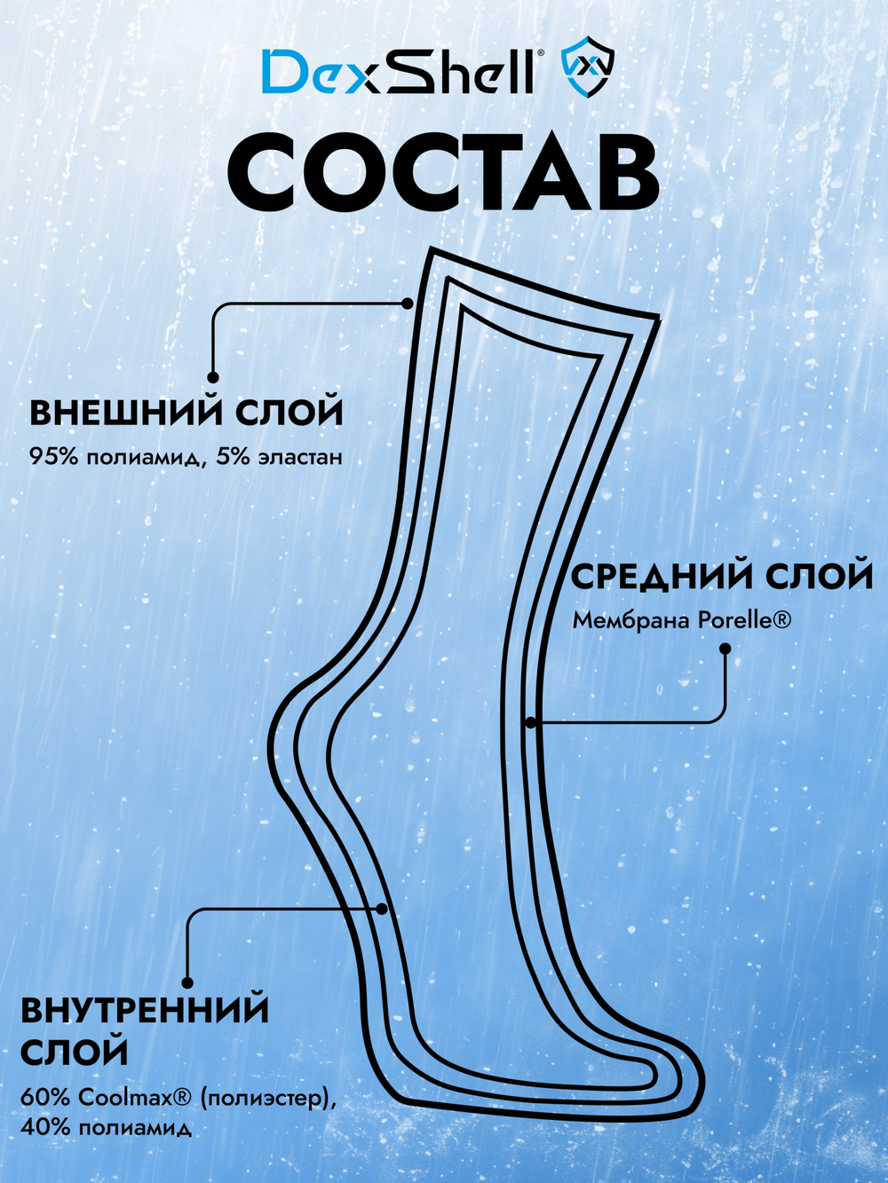 ВОДОНЕПРОНИЦАЕМЫЕ НОСКИ DEXSHELL MUDDER