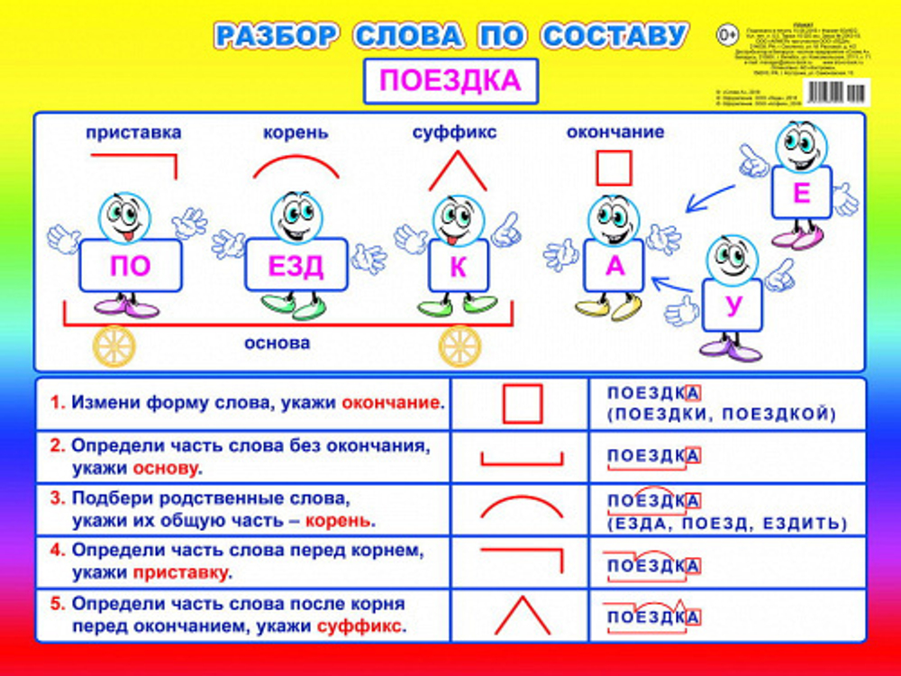 Плакат. Разбор слова по составу/ начальная школа 00028 97850