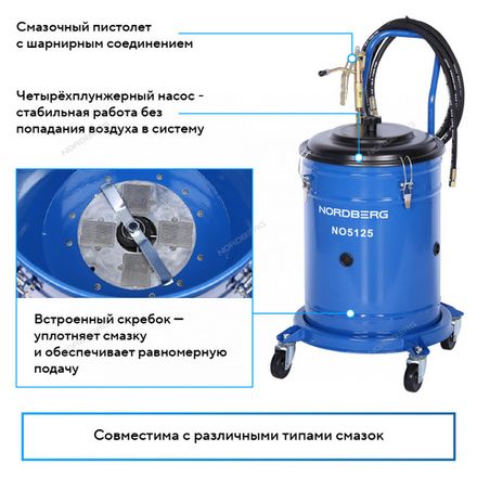 Цена на NORDBERG (NO5125) Установка электрическая для раздачи густой смазки с баком, 25 л