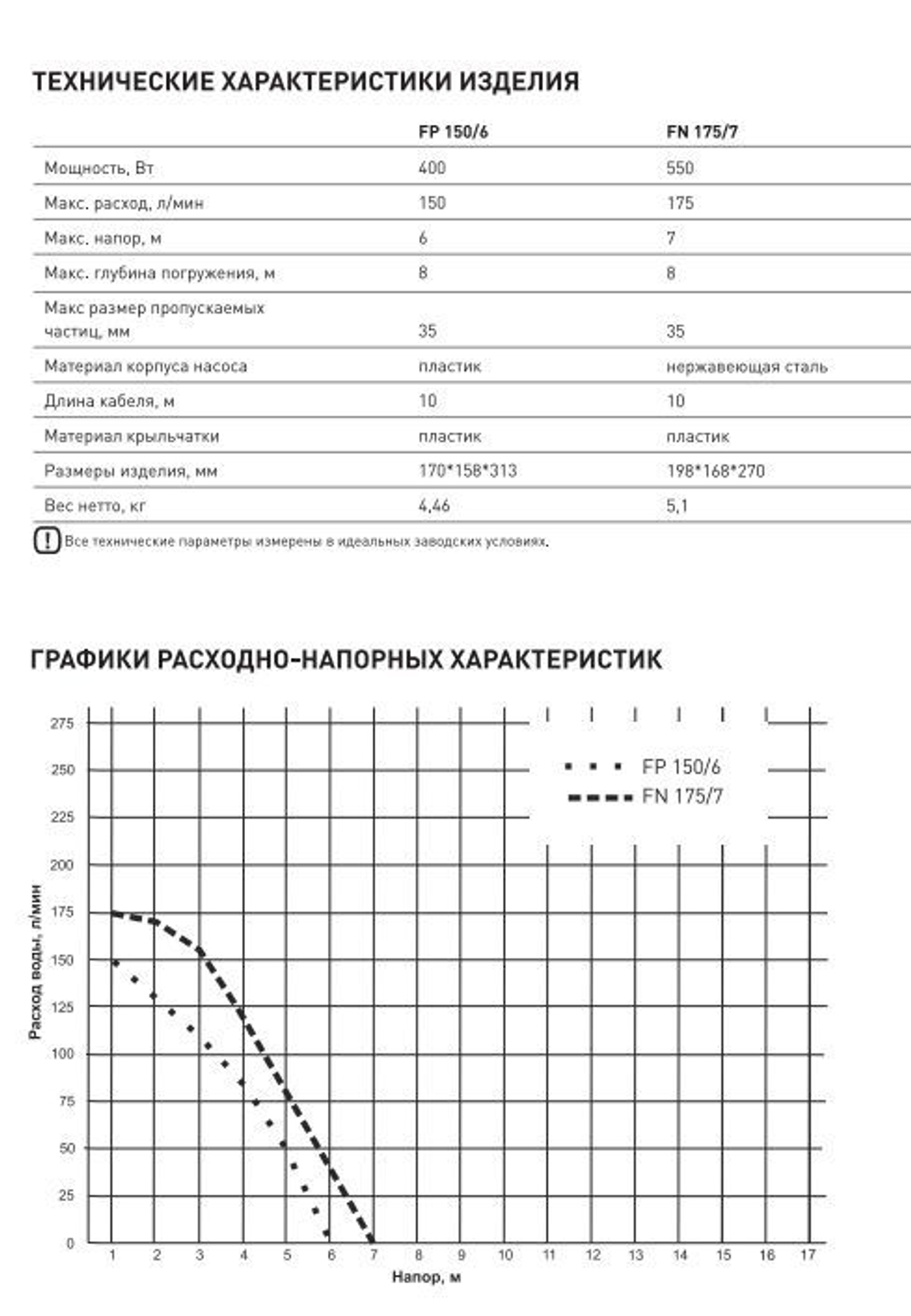 Насос дренажный FN-175/7 550Вт нержавеющая сталь Oasis