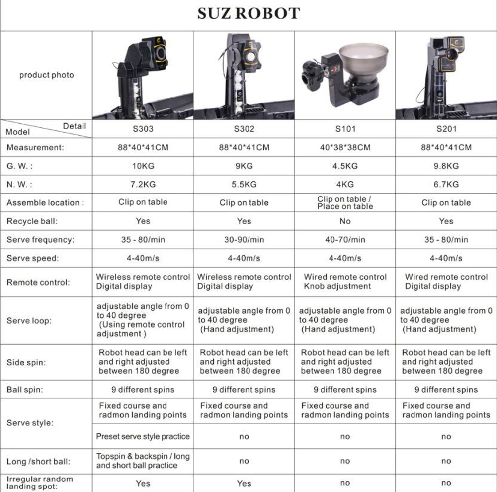 Робот Suz S201