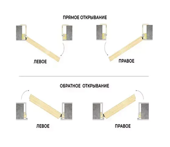 Купить Скрытая дверь Invisible Reverse Al с внутренним открыванием