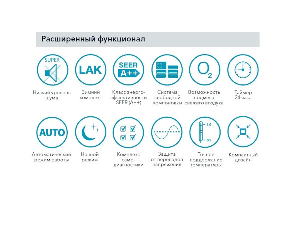 Касетный блок Electrolux EACС/I-12 FMI/N3_ERP inverter