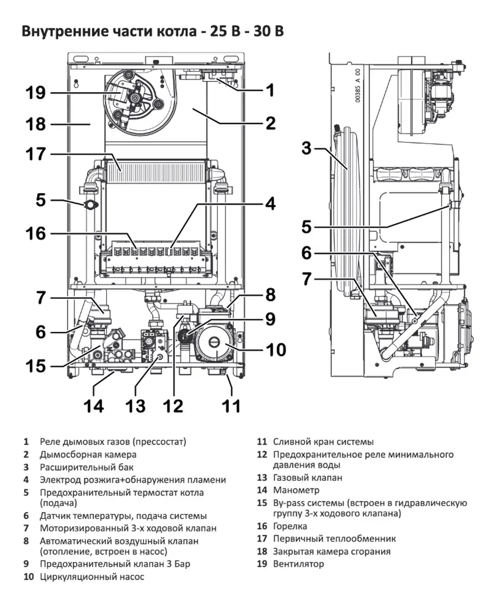Котел газовый Federica Bugatti Tech 30В одноконтурный настенный