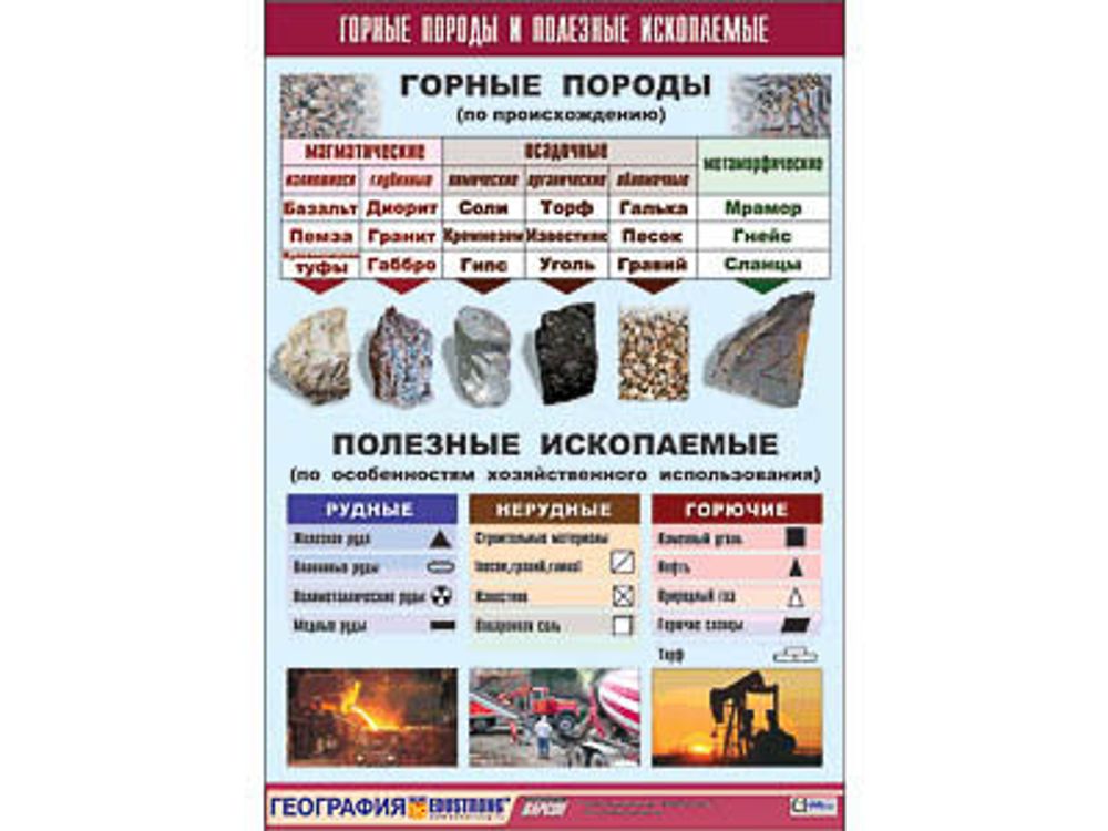 Таблица демонстрационная "Горные породы и полезные ископаемые" (винил 100x140)