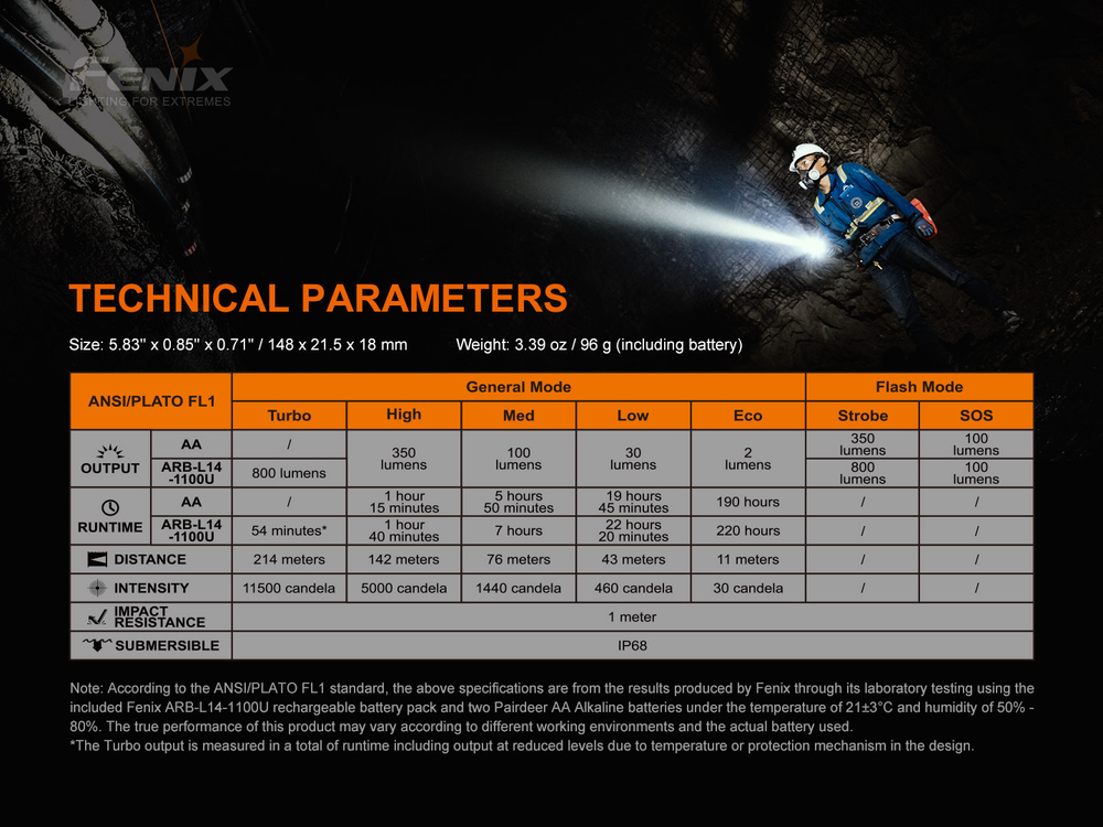 Фонарь Fenix LD22 V2.0 (без аккумулятора в комплекте)