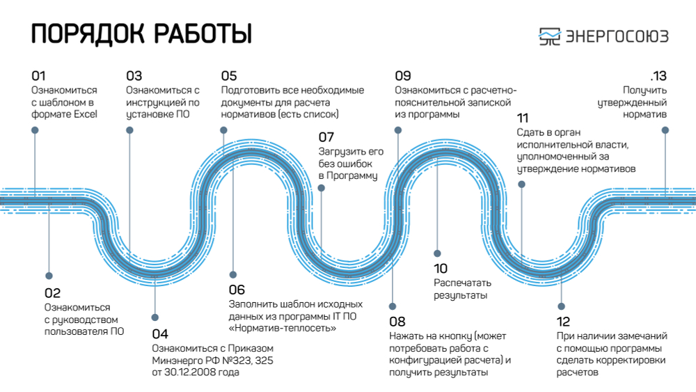 Обновление или продление IT ПО "Норматив-теплосеть. Эксперт", неискл право использ руб/год, цена от