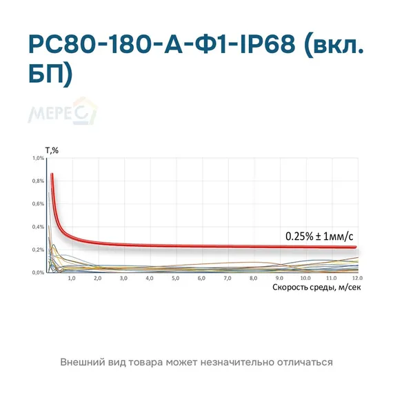 РС80-180-А-Ф1-IP68 (вкл. БП)