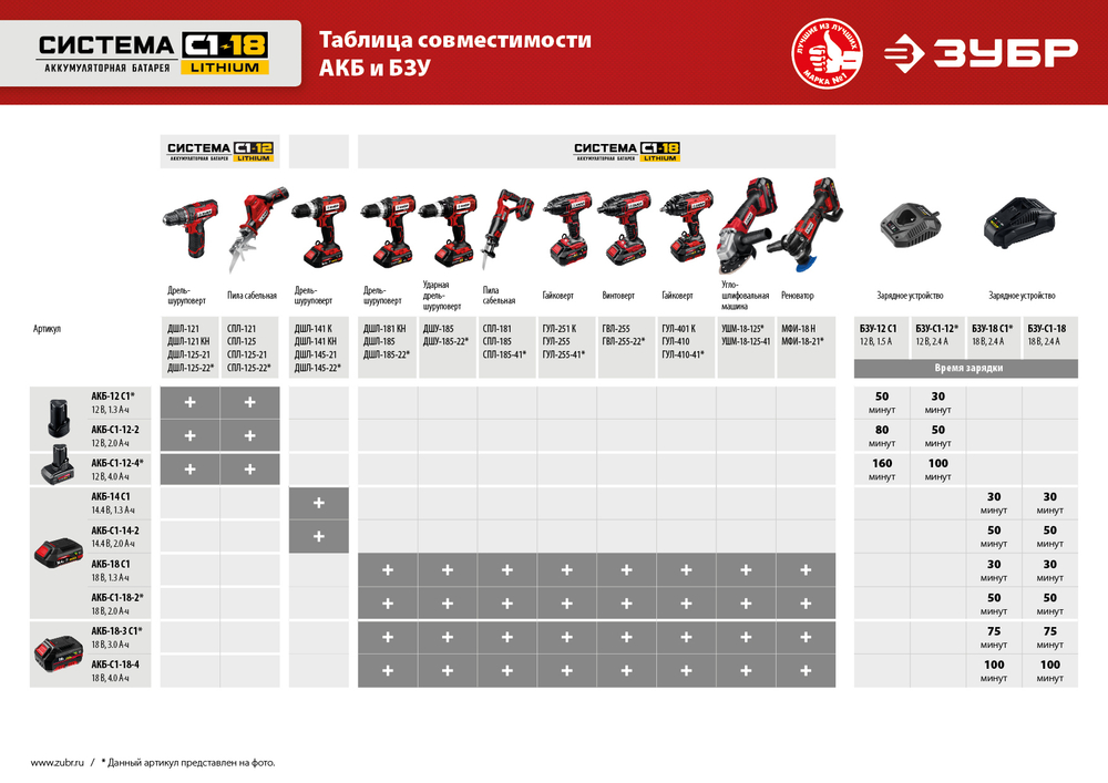 ЗУБР С1-18, 18 В, 180 мм, без АКБ, сабельная пила (СПЛ-185)