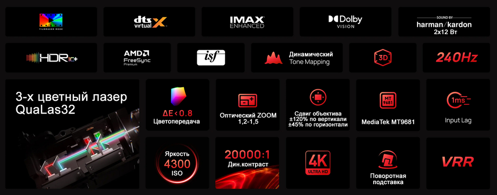 Проектор XGIMI RS20 Pro Max (Highlighted)