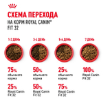 Royal Canin Fit 32 Фит 32 Корм сухой для взрослых умеренно активных кошек от 1 года 15кг