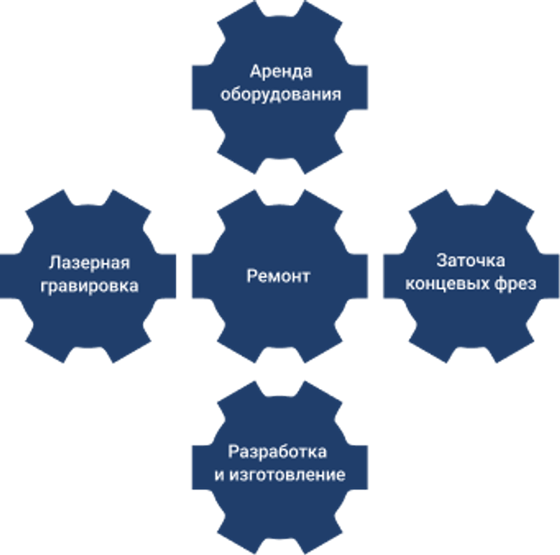 Услуги