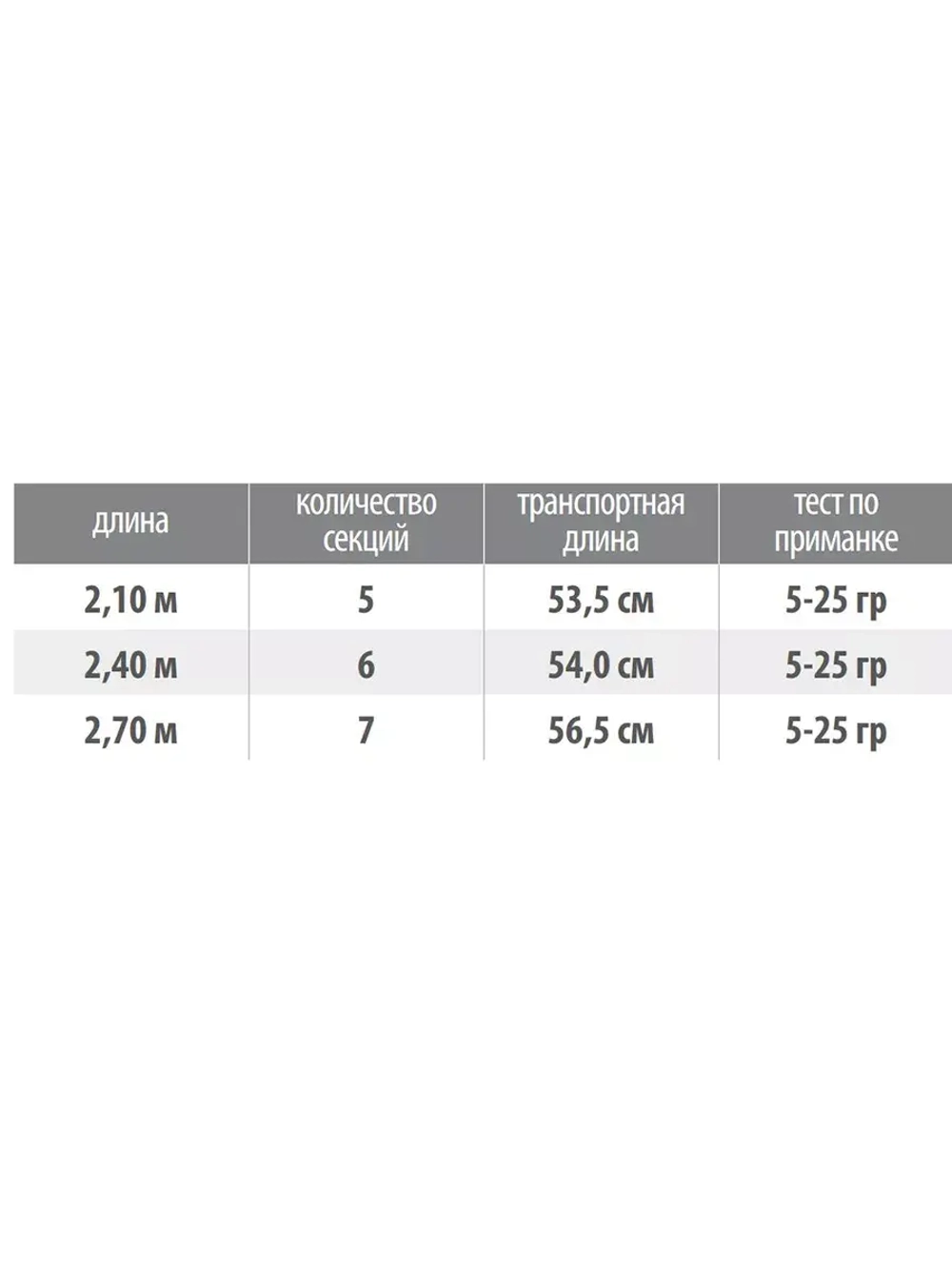 Спиннинг (Seika) Tele Spinn 2,40 , 5-25 gr, карбон, EVA