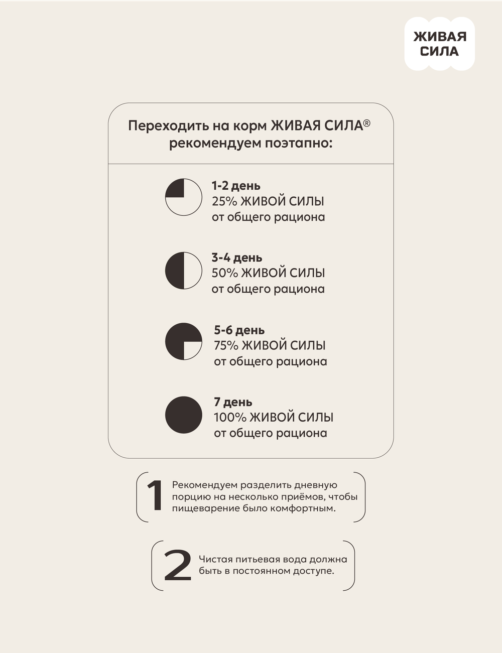 Корм для собак ЖИВАЯ СИЛА Стартик мелкая гранула телятина
