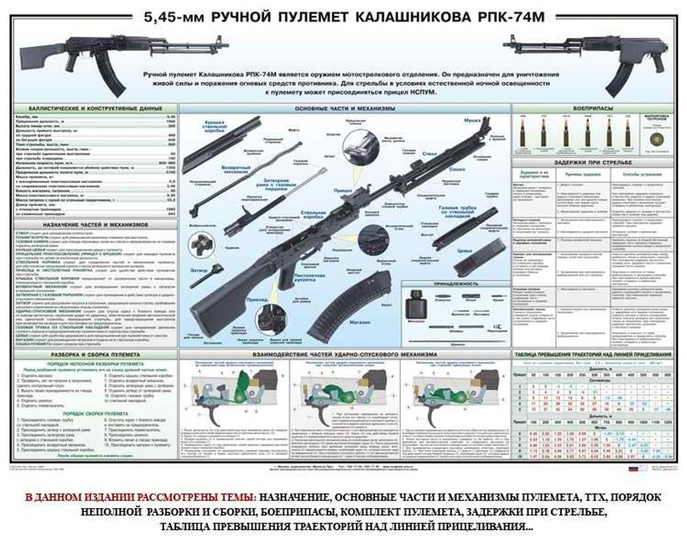Плакат "Ручной пулемет Калашникова РПК 74"