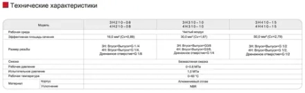 3H210-08 Распределитель с ручным управлением