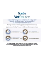 Monge (Монж Ветсолюшн Дог Гастро) VetSolution Dog Gastrointestinal сухой корм для собак ветеринарная диета 12 кг