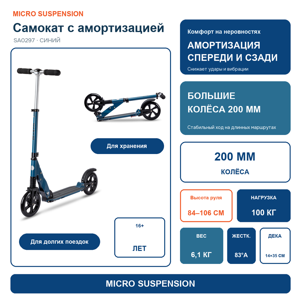 Самокат Micro Suspension синий