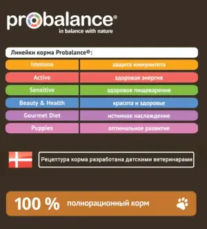 Сухой корм ProBalance Immuno Adult для взрослых собак с говядиной