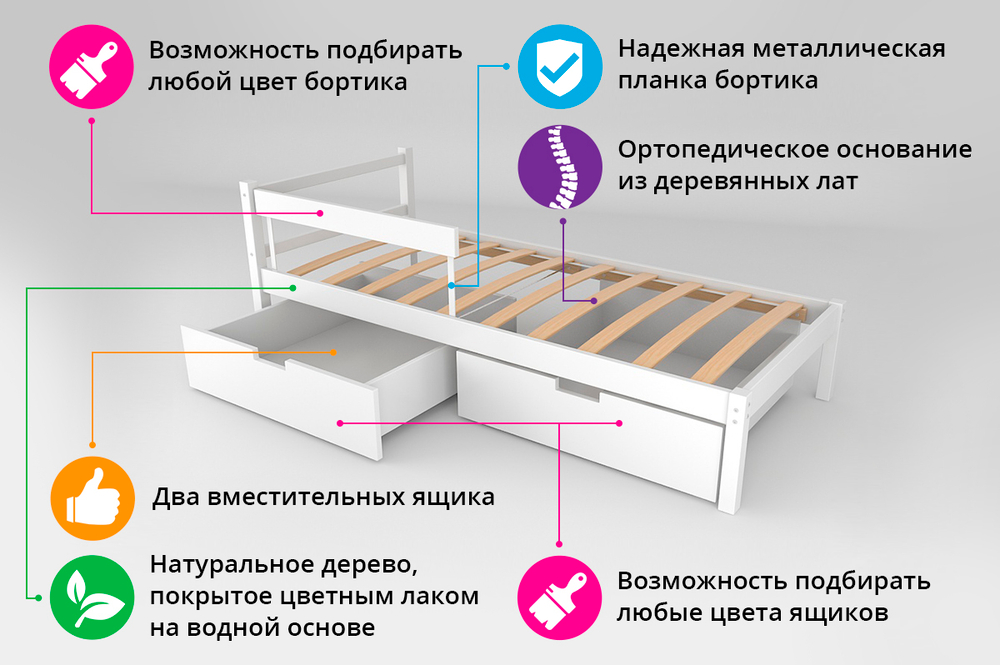 Детская кровать тахта с бортиком Бельмарко Svogen лаванда белый