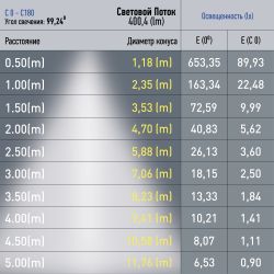Магнитный трековый светильник ЭРА TRM20-2-12-6W4K BK светодиодный 6Вт 4000К черный для системы NOVA | Магнитные трековые светильники