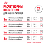Royal Canin Indoor Appetite Control Индор Аппетайт Контрол Корм сухой для кошек живущих в помещении склонных к перееданию от 1 года до 7 лет 400г