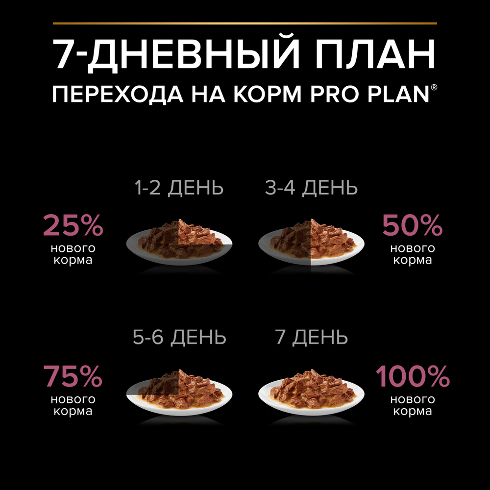 Паучи Pro Plan Opti Savour для собак мелких пород при чувствительном пищеварении лосось 85г х26 шт