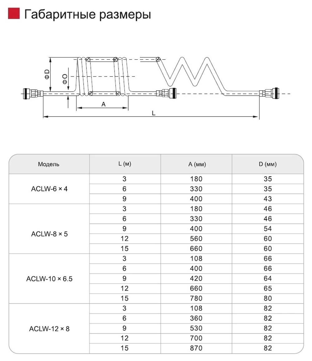 ACLW6*4-6M BLUE Трубка спиральная полиуретановая SNS Pneumatic