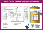 Устройство маслораздаточной колонки