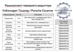 Ремкомплект переднего редуктора 0BM40950** Фольксваген Туарег, Порше Каен, Ауди Q7.