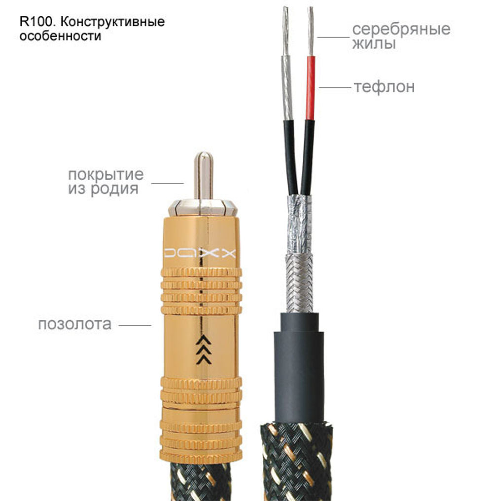 Daxx R100 аудио кабель серебренный